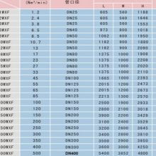 汉粤吸附式干燥机