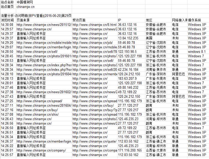 模架网国际贸易