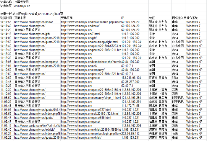 中国模架网国际贸易