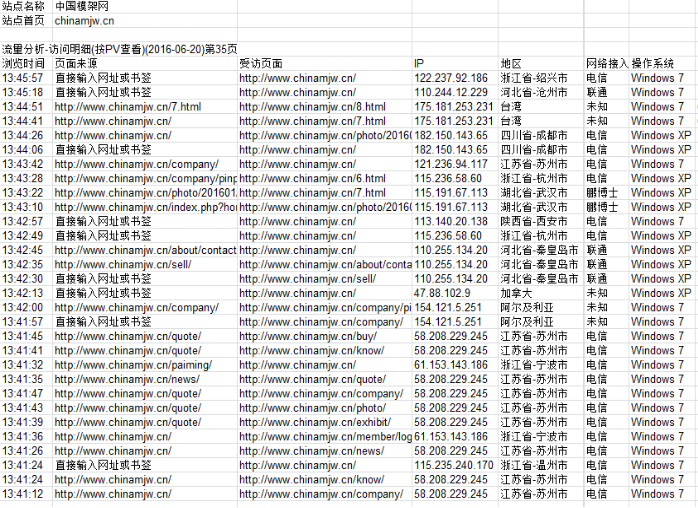 中国塑胶模架国际贸易