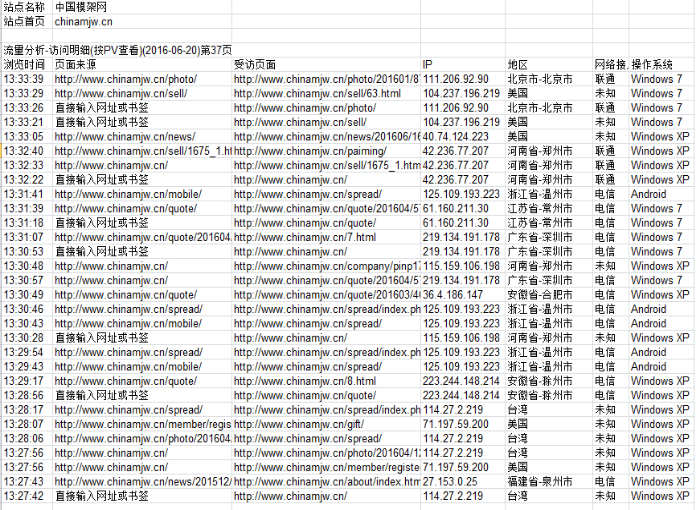 汽车塑胶模架国际贸易