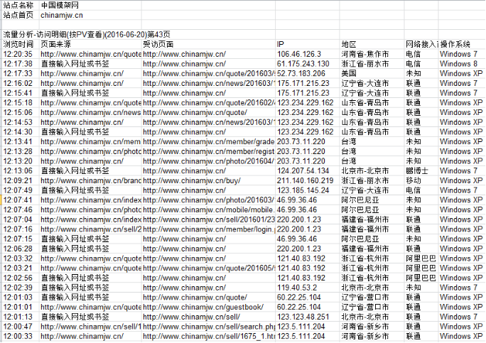 中国电子塑胶模架国际贸易