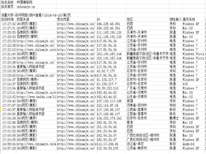 中国模架网模胚国际贸易