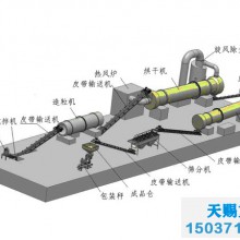 复合肥设备生产厂家/复混肥料生产工艺/复混肥料设备